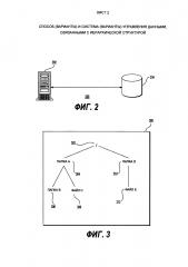 Способ (варианты) и система (варианты) управления данными, связанными с иерархической структурой (патент 2634223)