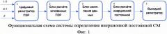 Система определения инерционной постоянной синхронной машины (патент 2663826)