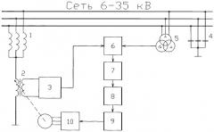 Способ настройки компенсации емкостных токов замыкания на землю в электрических сетях (патент 2321132)