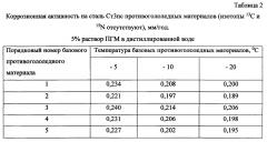 Способ получения твердого противогололедного материала на основе пищевой поваренной соли и кальцинированного хлорида кальция (варианты) (патент 2604219)