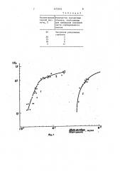 Способ никелирования поверхностей деталей (патент 1475952)