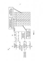 Система и способ увеличения пространства сигнатур малой плотности (патент 2628168)