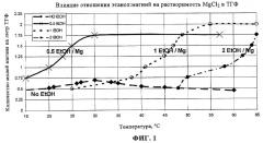 Компонент катализатора, предшественник катализатора и катализатор полимеризации олефинов на основе галогенида магния (патент 2289592)