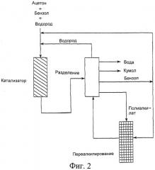 Способ алкилирования ароматических соединений (патент 2354641)