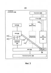Устройство-устройство (d2d) коммуникации (патент 2643699)