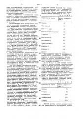 Неподвижная жидкая фаза длягазовой хроматографии (патент 840733)