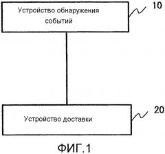 Система доставки информации, шлюзовое устройство, способ управления доставкой и компьютерно-читаемый носитель, сохраняющий программу (патент 2605366)