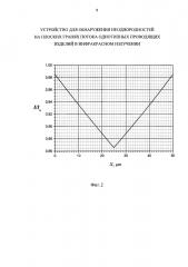Устройство для обнаружения неоднородностей на плоских гранях потока однотипных проводящих изделий в инфракрасном излучении (патент 2614660)