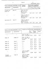 Смазочная композиция для буровых растворов (патент 1183523)