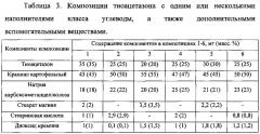 Противотуберкулезная фармацевтическая композиция, содержащая тиоацетазон (патент 2627611)