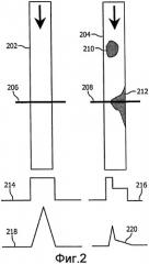Визуализация сосудистой структуры (патент 2466679)
