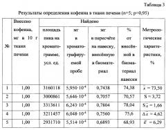 Способ определения кофеина в биологическом материале (патент 2638789)