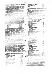 Композиция для закраски обрезов книг (патент 907045)