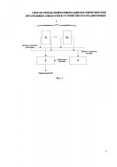 Способ определения ориентации космических или летательных аппаратов и устройство его реализующее (патент 2620854)