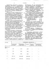 Покрытие,предотвращающее обледенение (патент 1101444)