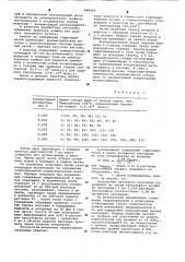 Способ количественного определения антиоксидантов в углеводородных топливах (патент 648905)