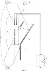 Фотоэлектрический солнечный модуль с системой плоских зеркальных концентратов для управления положением солнечных фотоэлектрических станций (патент 2426954)