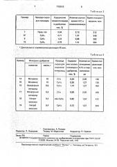 Медленнодействующее удобрение (патент 1798343)