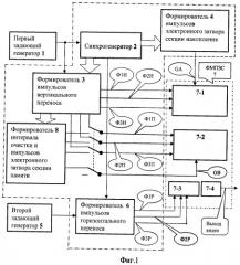Способ формирования сигнала изображения (патент 2399164)