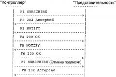 Сервер "присутствия" в среде мультимедиа на основе интернет-протокола (патент 2315436)