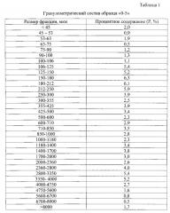 Абразивный порошок для обработки поверхностей и его применение (патент 2627413)