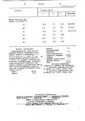 Битумоминеральная смесь для укрепления берегов (патент 857051)