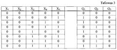 Модифицированное устройство коррекции ошибок (патент 2635253)