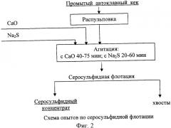 Способ выделения элементарной серы и сульфидного концентрата из промпродуктов гидрометаллургической переработки сульфидных концентратов (патент 2358898)