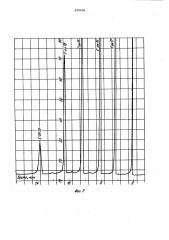 Неподвижная фаза для газохроматографического анализа (патент 879456)