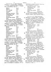 Приправа для первых обеденных блюд (патент 1391572)