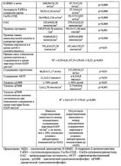 Способ лечения и профилактики у детей от 5 до 10 лет когнитивных нарушений, ассоциированных с внешнесредовым воздействием марганца техногенного происхождения (патент 2546523)