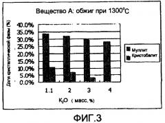 Огнеупорный кирпич для поддона флоат-ванны и способ его изготовления (патент 2384545)