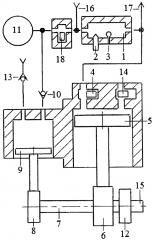 Способ обеспечения действия тандемного двухтактного двигателя энергией продуктов сгорания из общей внешней камеры сгорания (патент 2631179)