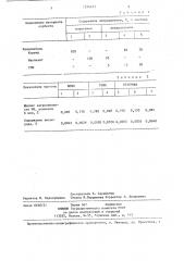 Сорбент для рафинирования металлических расплавов (патент 1276677)