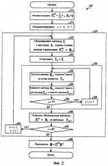 Эффективный расчет весовых коэффициентов фильтра для системы mimo (патент 2404513)