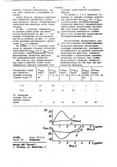 Способ изготовления интерференционного оптического фильтра (патент 1149200)