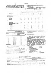 Шихта для изготовления стеклоприпаса (патент 1588730)