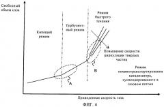 Реактор с циркулирующим и псевдоожиженным слоем (патент 2514953)