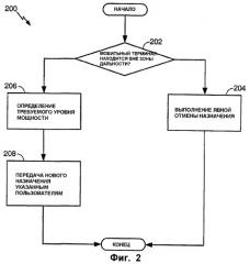 Способ неявной отмены назначения ресурсов (патент 2406270)