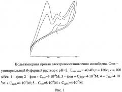 Способ определения молибдена катодной вольтамперометрией (патент 2533333)