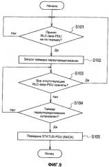 Способ пакетной связи и приемное устройство (патент 2463711)