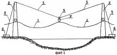 Вантовый переход высоковольтной линии электропередачи через естественное препятствие (патент 2374731)
