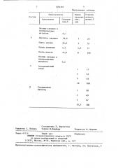 Пеногаситель водосодержащих пен (патент 1294364)