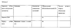 Аудиокодер и аудиодекодер с метаданными сведений о программе или структуры вложенных потоков (патент 2624099)