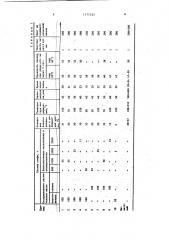 Способ получения модифицированных растительных масел (патент 1177325)