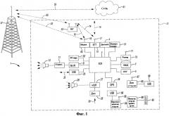 Эффективная загрузка навигационных данных (патент 2574426)