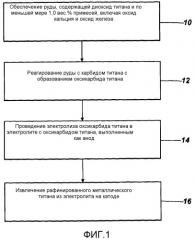 Обработка титановых руд (патент 2518839)