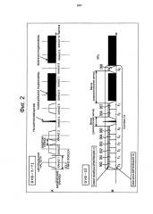 Приемное устройство, способ приема, программа и приемная система (патент 2600984)
