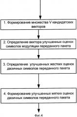 Способ приема сигнала в системе связи с несколькими каналами передачи и приема (патент 2303330)