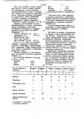 Защитная обмазка футеровки печей для выплавки алюминиевых сплавов (патент 1126791)